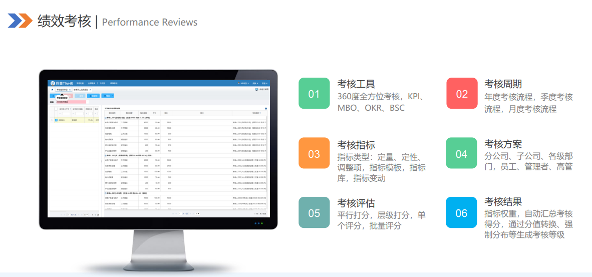 績效系統(tǒng) 績效系統(tǒng)