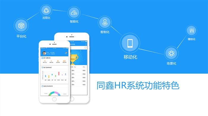 同鑫ehr人事管理軟件 同鑫ehr人事管理軟件