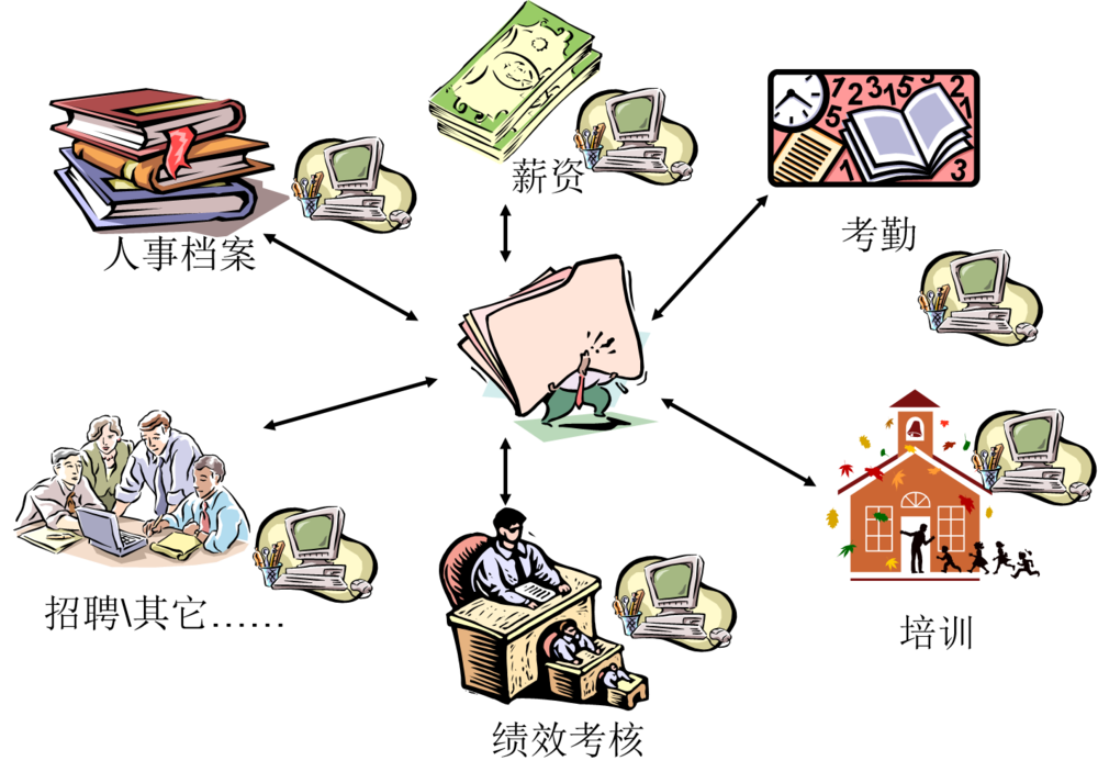 人事管理系統(tǒng) 人事管理系統(tǒng)