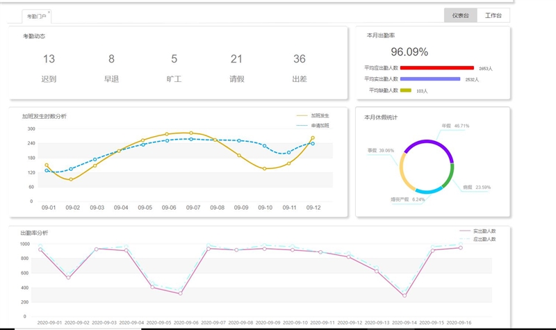 1604507637209181.jpg 同鑫考勤系統(tǒng)_Jc.jpg