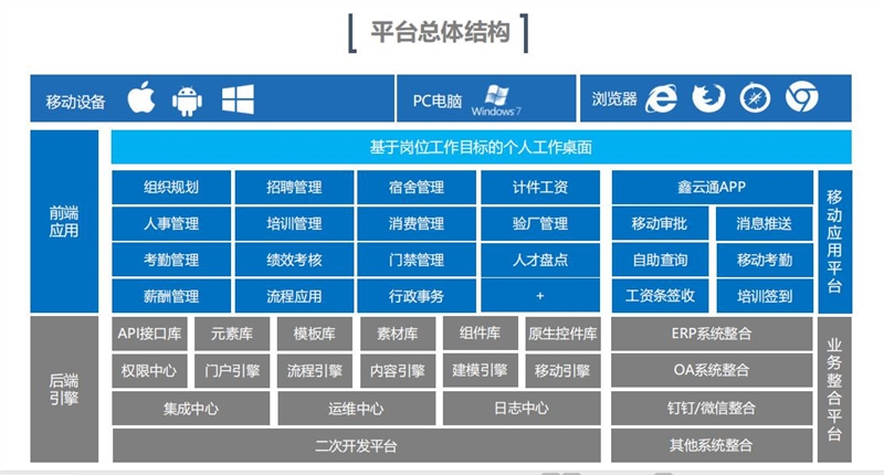 同鑫ehr系統(tǒng)