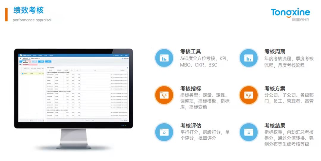 1651022994186391.jpg 績效考核.jpg