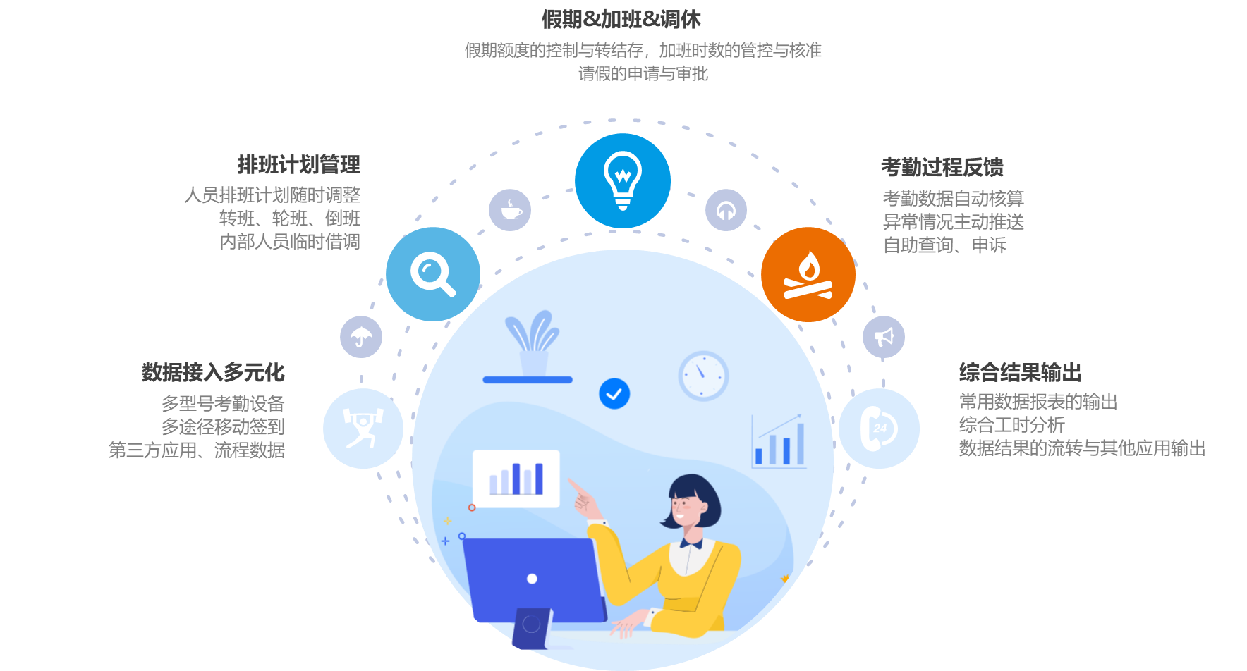 eHR人事管理系統(tǒng) eHR人事管理系統(tǒng)