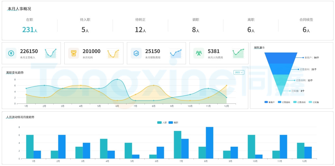 同鑫HR系統(tǒng) 同鑫HR系統(tǒng)