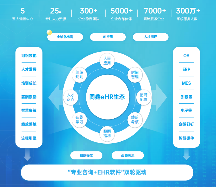 同鑫HR系統(tǒng) 同鑫HR系統(tǒng)