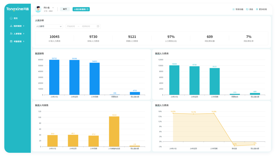 人力資源系統(tǒng) 人力資源系統(tǒng)